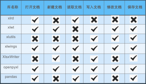 全網(wǎng)最全Xlwings使用，配套案例一個(gè)不少278