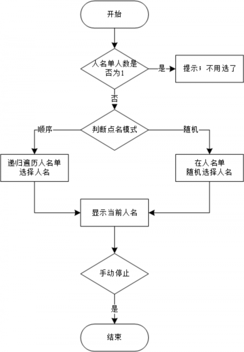用Python寫(xiě)了一個(gè)上課點(diǎn)名系統(tǒng)6