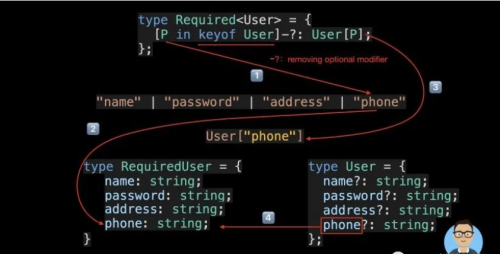 15 種TypeScript最常用的實(shí)用程序類(lèi)型6